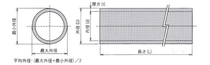 ポリエチレン送水管（ポリエチレン高圧管）