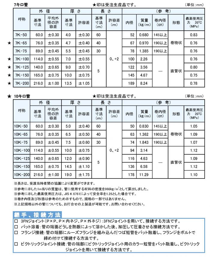 ポリエチレン送水管（ポリエチレン高圧管）